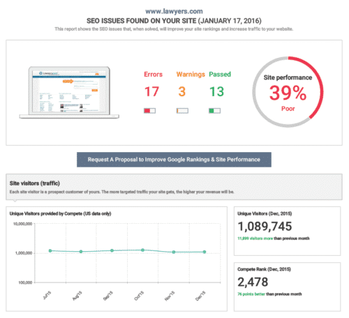 SEO Issue - SEO Brand